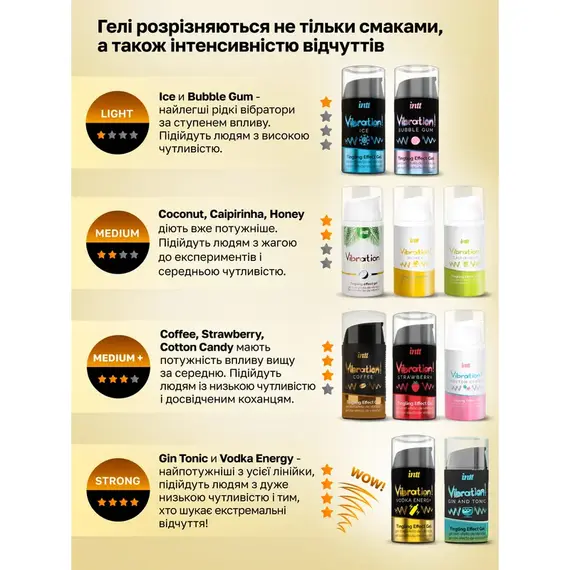 Рідкий вібратор Intt Vibration Honey ➤ Інтенсивність відчуттів 2 з 4 ➤ Мед ➤ 15 мл, Смак: Мед, фото 7